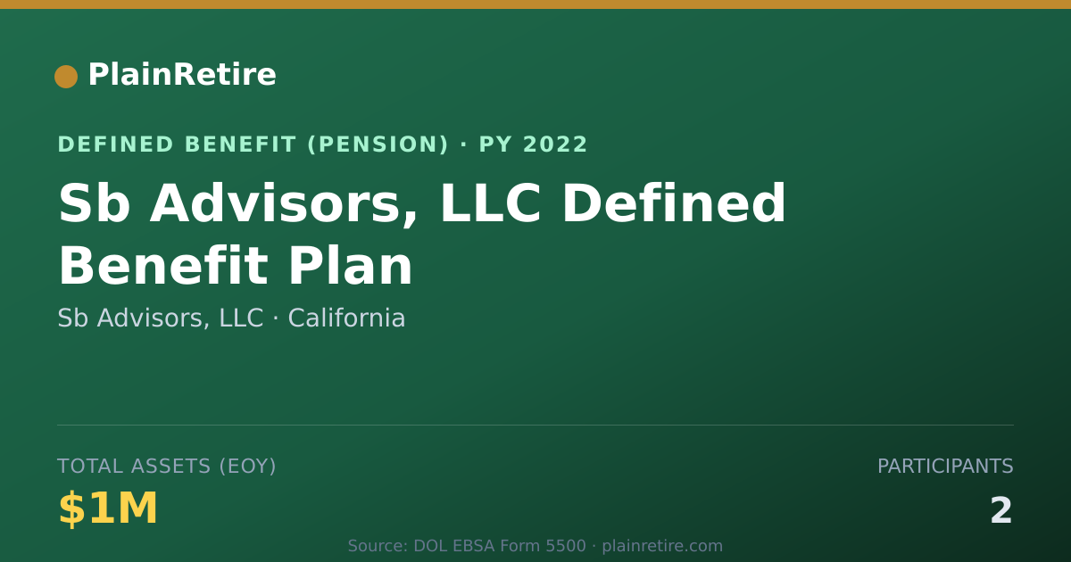 Shareable card for Sb Advisors, LLC Pension Plan (2022)