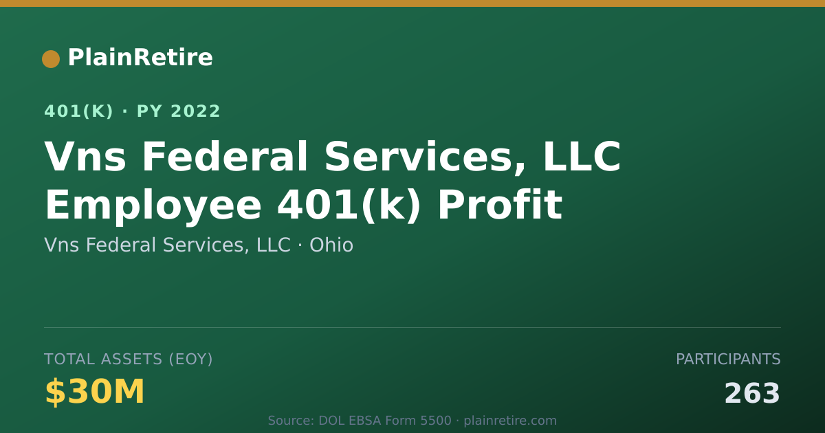 Shareable card for Vns Federal Services, LLC 401(k) Plan (2022)