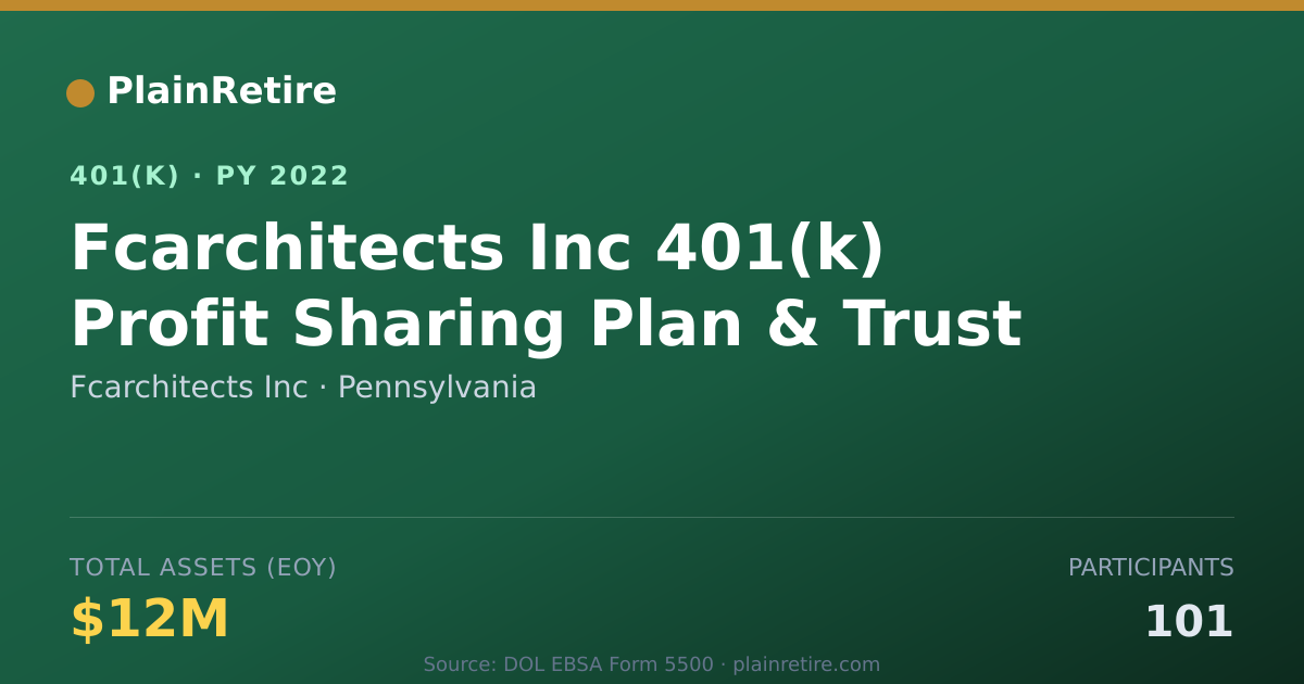 Shareable card for Fcarchitects Inc 401(k) Plan (2022)