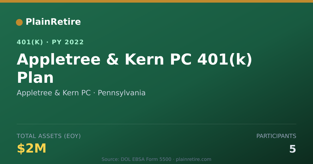Shareable card for Appletree & Kern PC 401(k) Plan (2022)