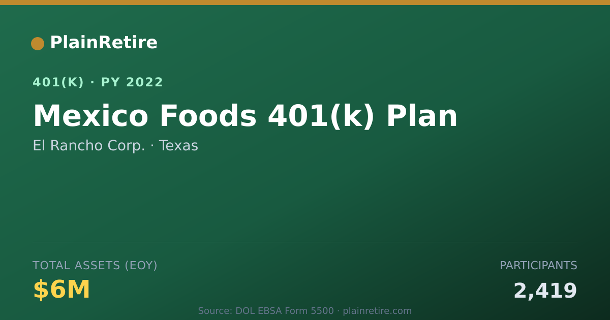 Shareable card for El Rancho Corp. 401(k) Plan (2022)