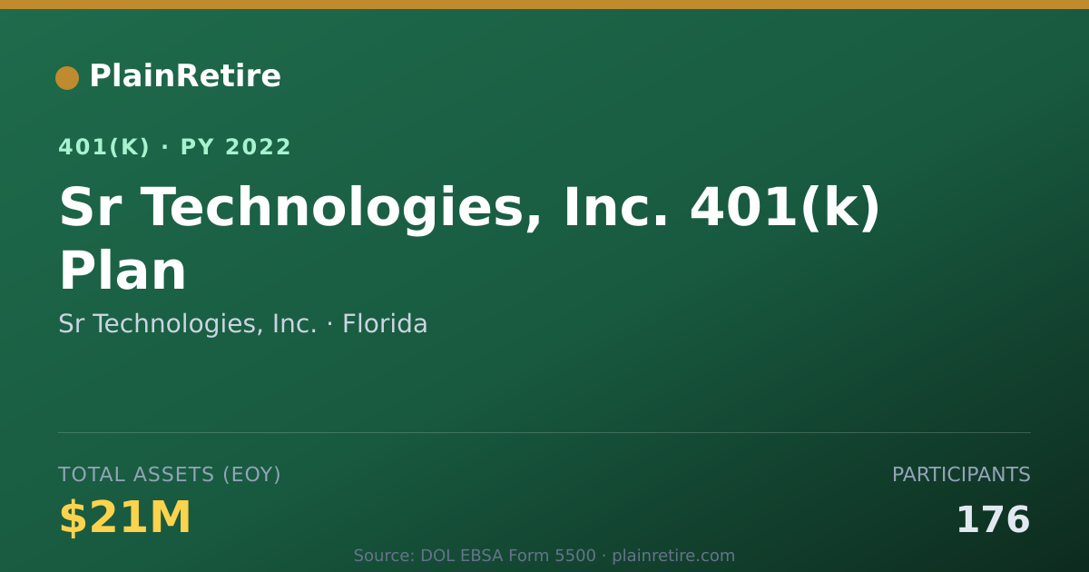 Shareable card for Sr Technologies, Inc. 401(k) Plan (2022)