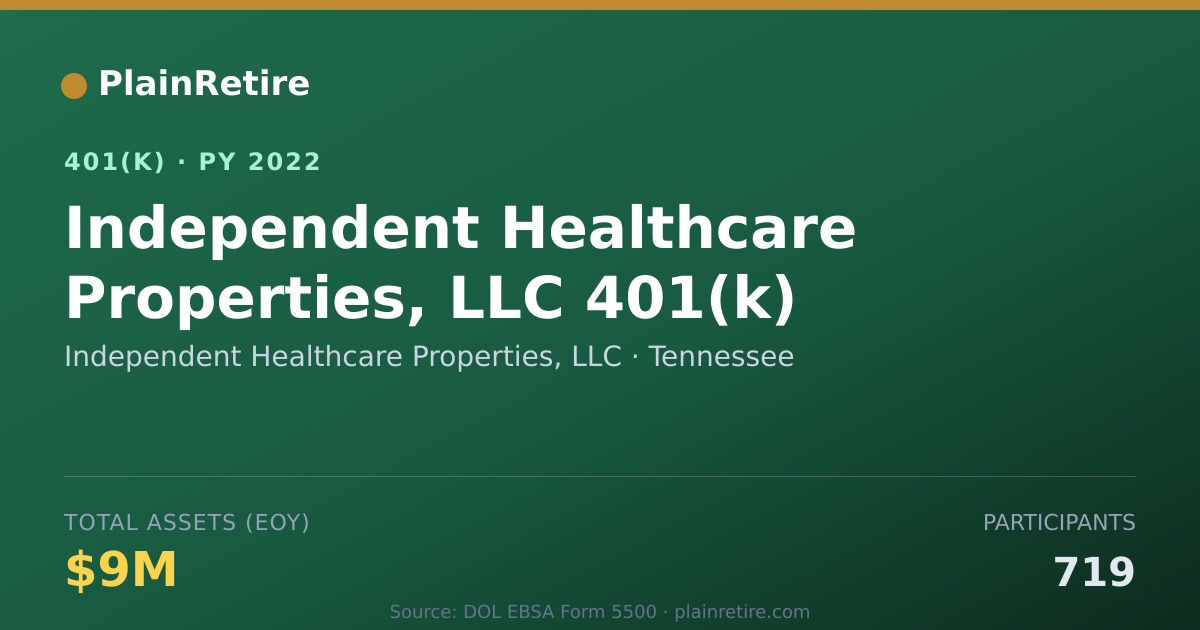 Shareable card for Independent Healthcare Properties, LLC 401(k) Plan (2022)