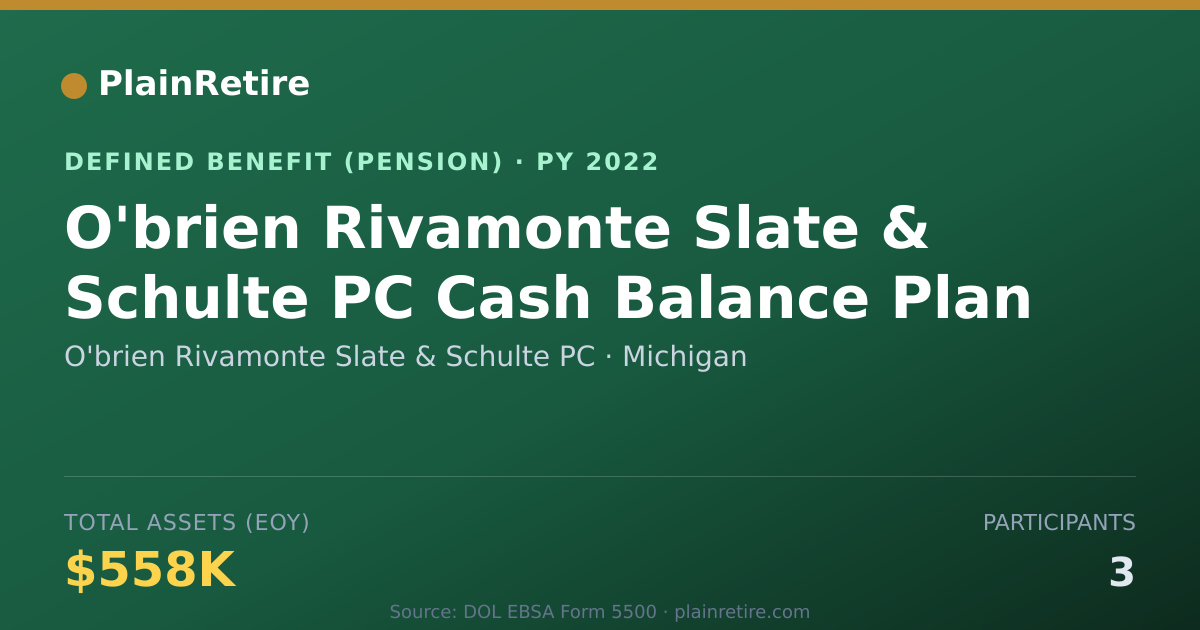 Shareable card for O'brien Rivamonte Slate & Schulte PC Pension Plan (2022)