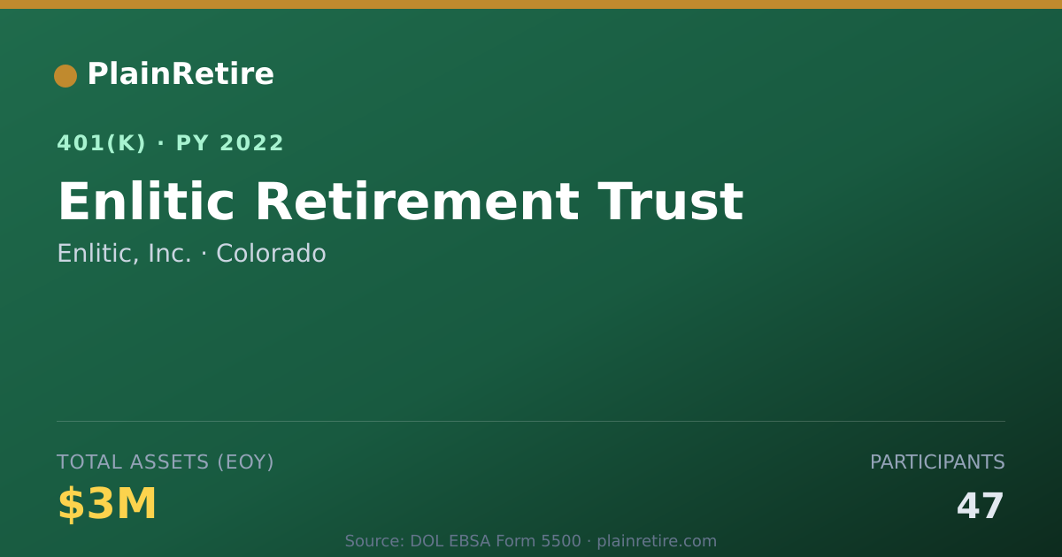 Shareable card for Enlitic, Inc. 401(k) Plan (2022)
