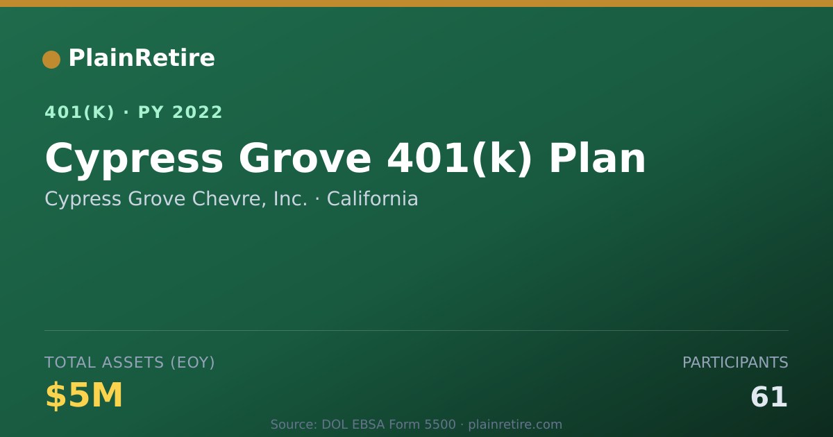 Shareable card for Cypress Grove Chevre, Inc. 401(k) Plan (2022)