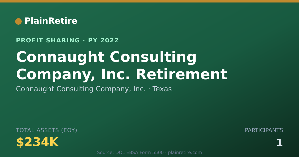 Shareable card for Connaught Consulting Company, Inc Profit Sharing Plan (2022)
