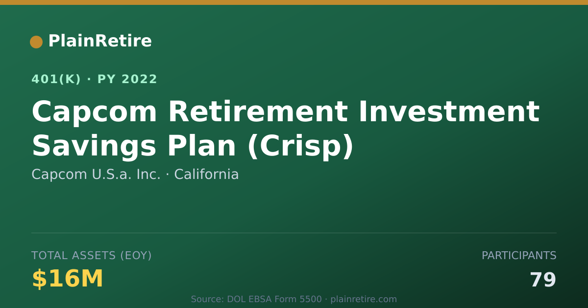 Shareable card for Capcom U.S.a. Inc. 401(k) Plan (2022)