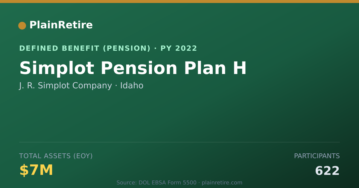 Shareable card for J. R. Simplot Company Pension Plan (2022)