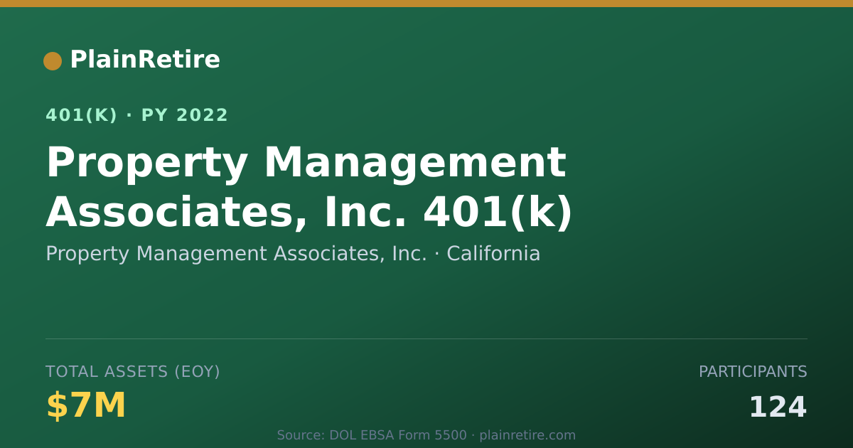 Shareable card for Property Management Associates, Inc. 401(k) Plan (2022)