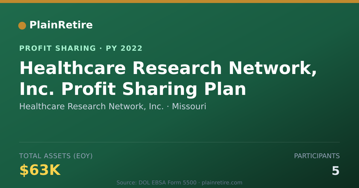 Shareable card for Healthcare Research Network, Inc. Profit Sharing Plan (2022)