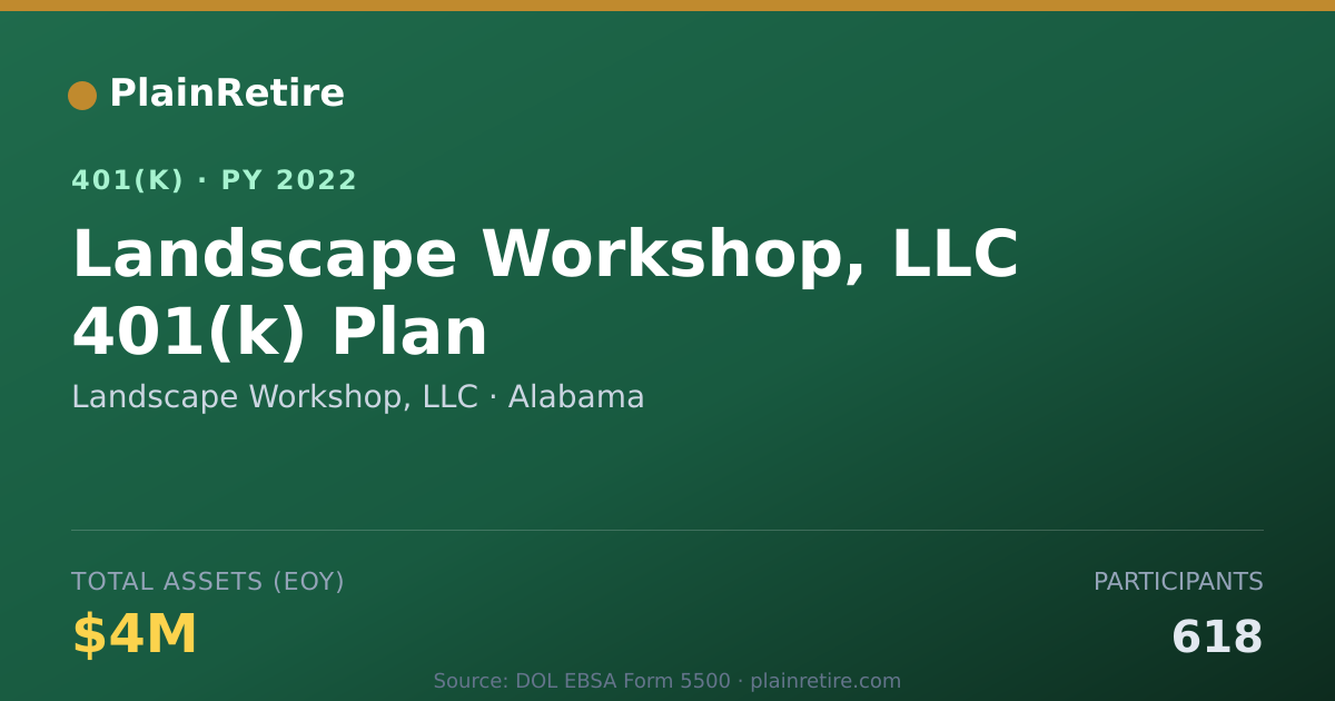 Shareable card for Landscape Workshop, LLC 401(k) Plan (2022)