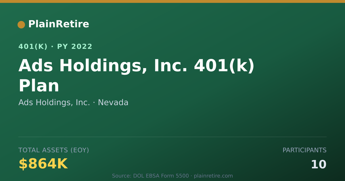 Shareable card for Ads Holdings, Inc. 401(k) Plan (2022)