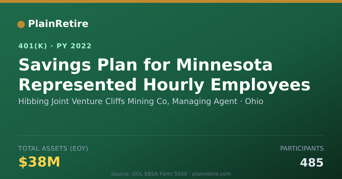 Shareable card for Hibbing Joint Venture Cliffs Mining Co, M 401(k) Plan (2022)