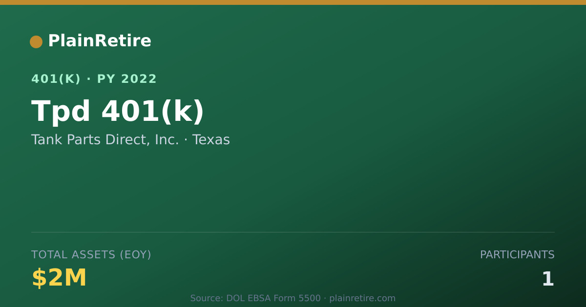 Shareable card for Tank Parts Direct, Inc. 401(k) Plan (2022)
