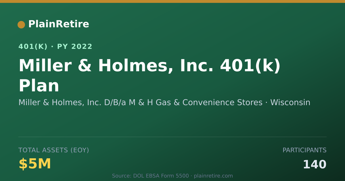 Shareable card for Miller & Holmes, Inc. D/B/a M & H Gas & C 401(k) Plan (2022)