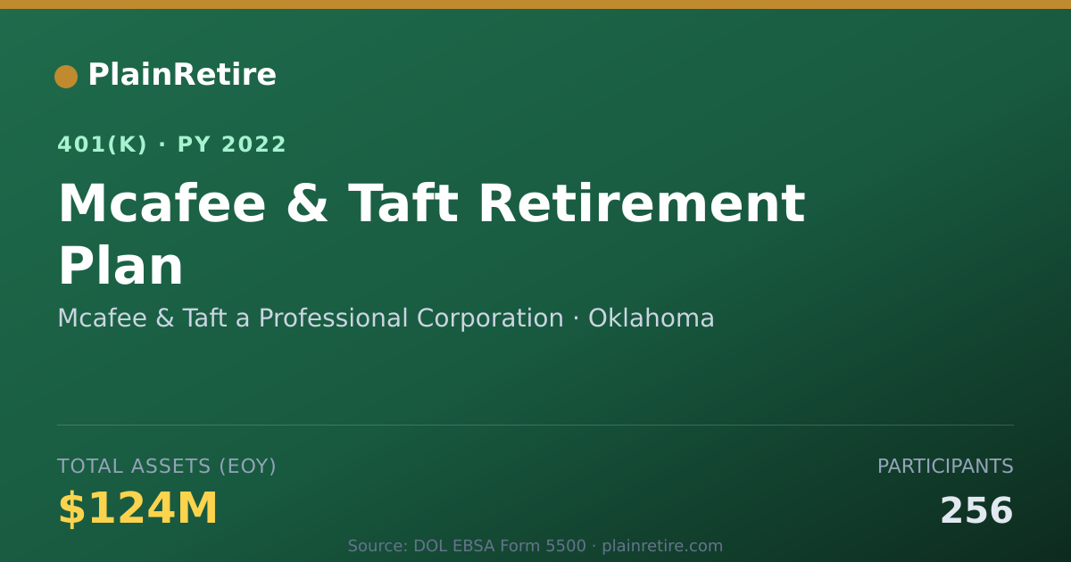 Shareable card for Mcafee & Taft a Professional Corporation 401(k) Plan (2022)