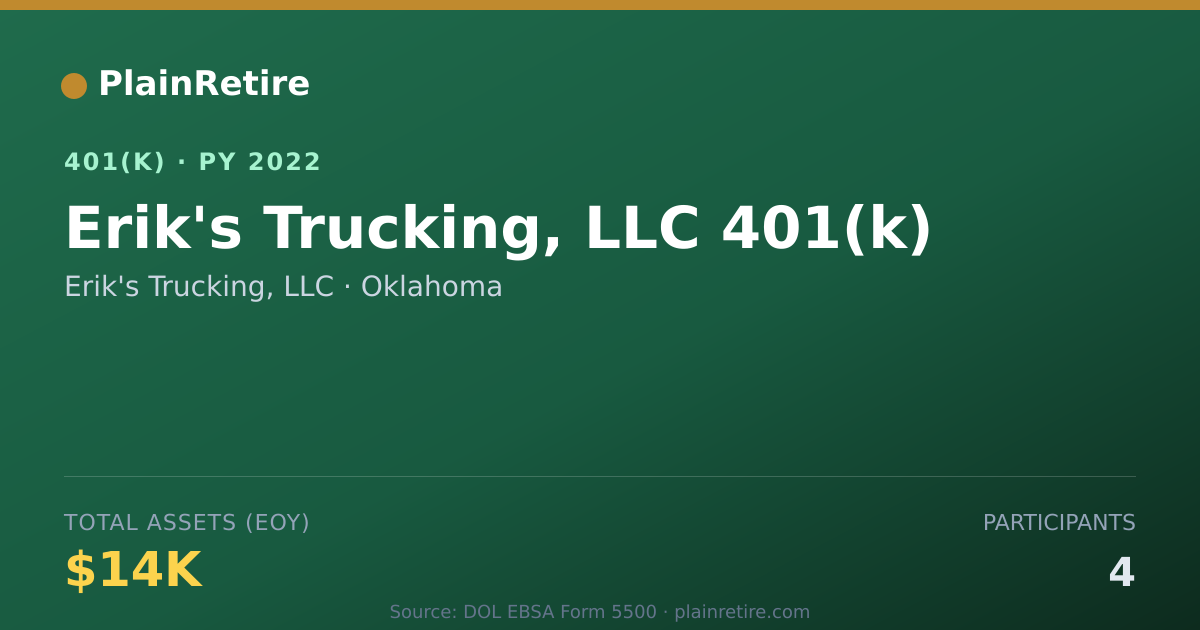 Shareable card for Erik's Trucking, LLC 401(k) Plan (2022)