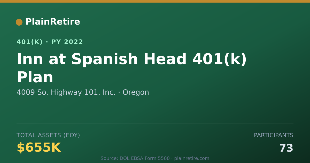 Shareable card for 4009 So. Highway 101, Inc. 401(k) Plan (2022)