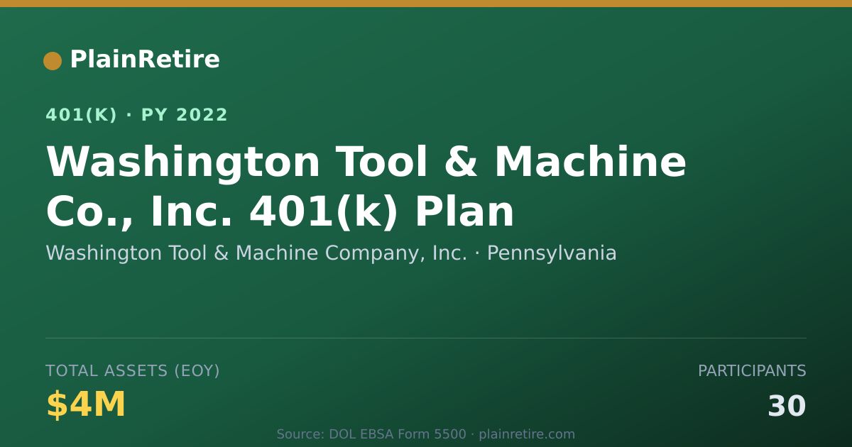 Shareable card for Washington Tool & Machine Company, Inc. 401(k) Plan (2022)