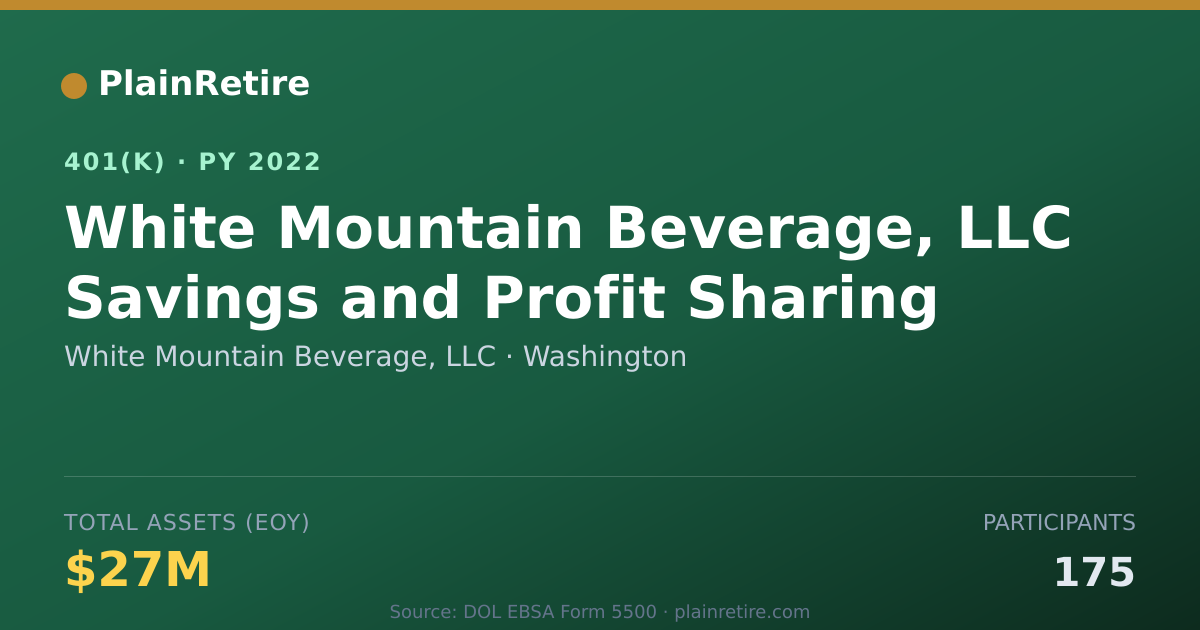 Shareable card for White Mountain Beverage, LLC 401(k) Plan (2022)