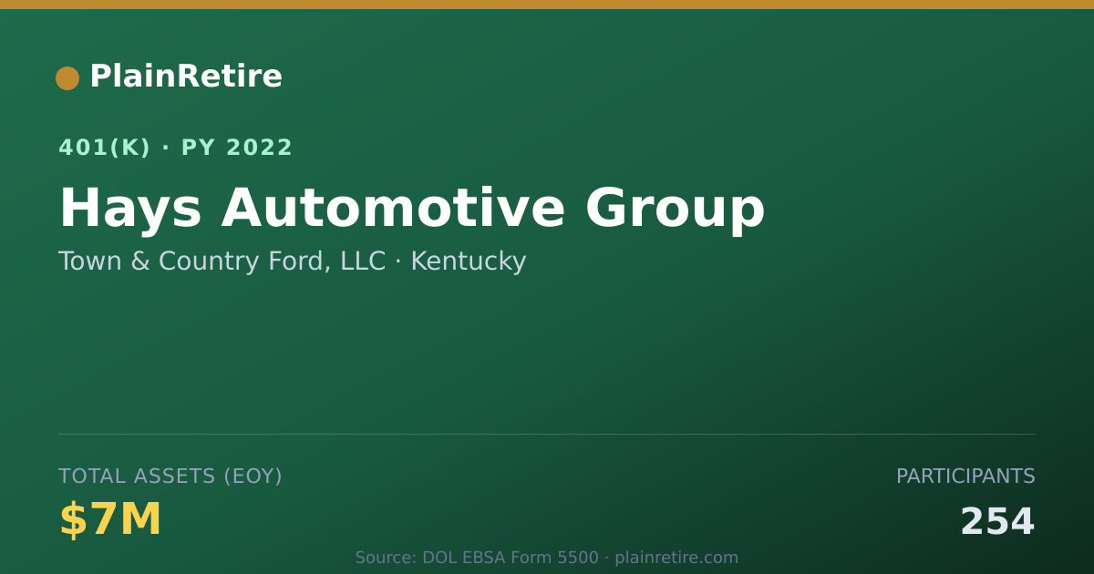 Shareable card for Town & Country Ford, LLC 401(k) Plan (2022)