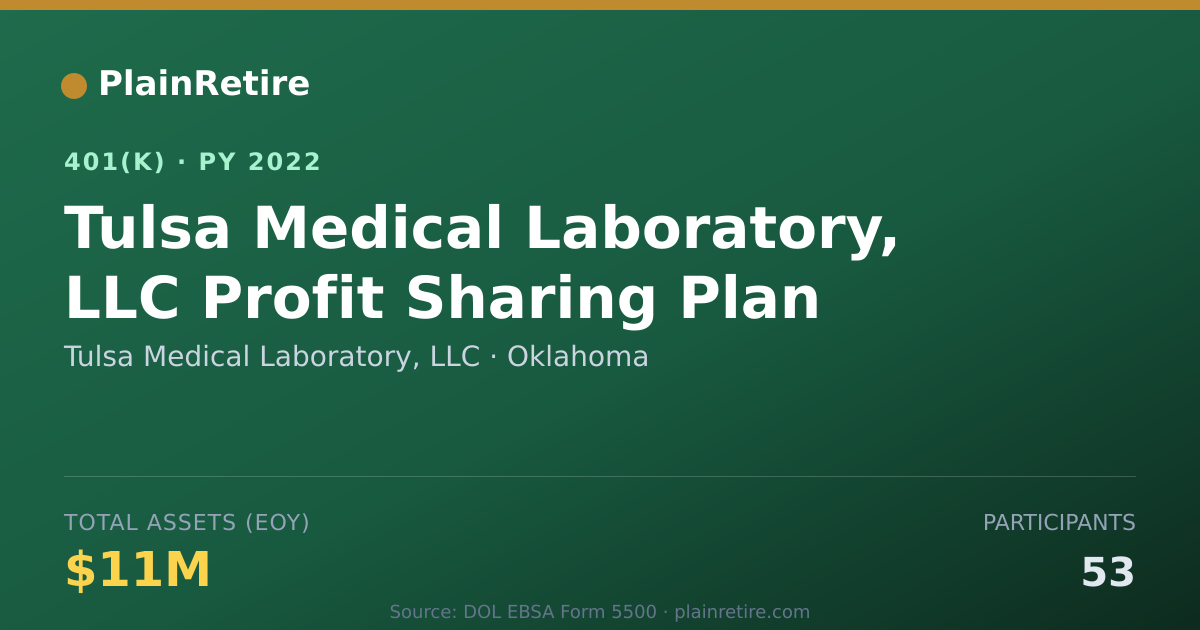 Shareable card for Tulsa Medical Laboratory, LLC 401(k) Plan (2022)