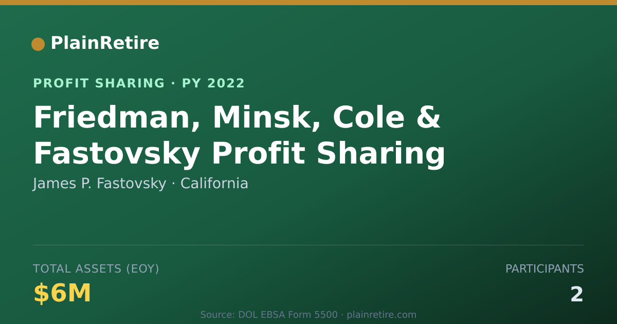 Shareable card for James P. Fastovsky Profit Sharing Plan (2022)