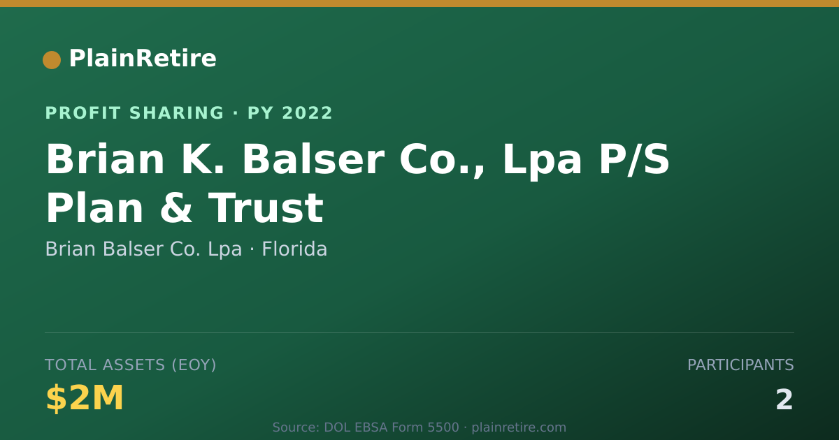 Shareable card for Brian Balser Co. Lpa Profit Sharing Plan (2022)