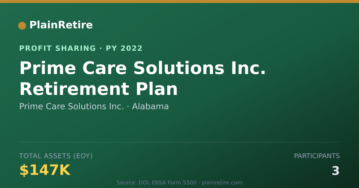 Shareable card for Prime Care Solutions Inc. Profit Sharing Plan (2022)
