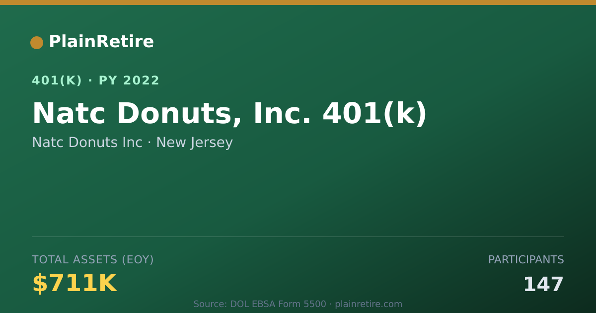 Shareable card for Natc Donuts Inc 401(k) Plan (2022)