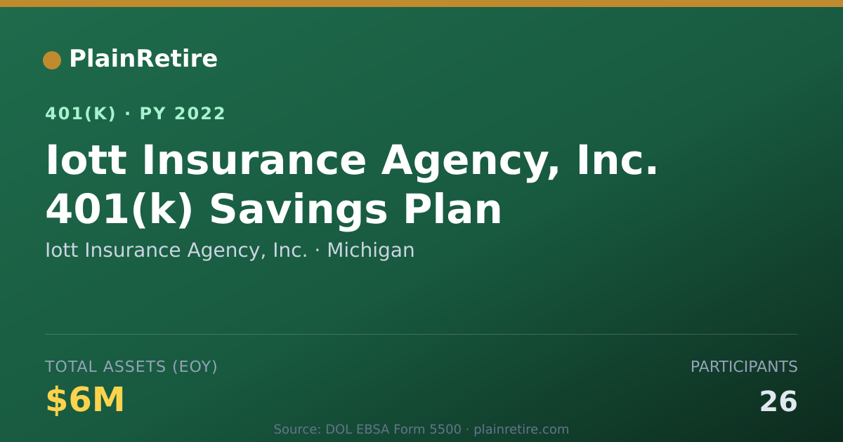 Shareable card for Iott Insurance Agency, Inc. 401(k) Plan (2022)