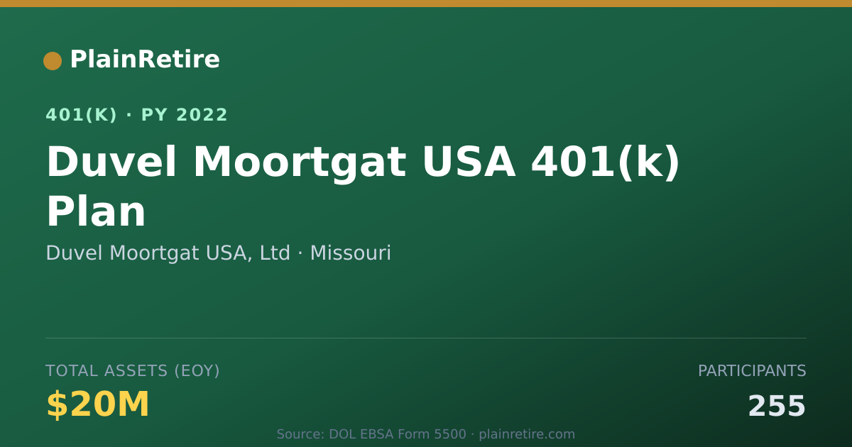 Shareable card for Duvel Moortgat USA, Ltd 401(k) Plan (2022)