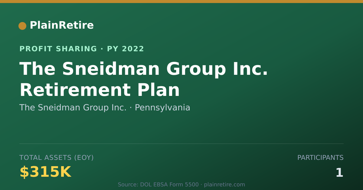Shareable card for The Sneidman Group Inc. Profit Sharing Plan (2022)