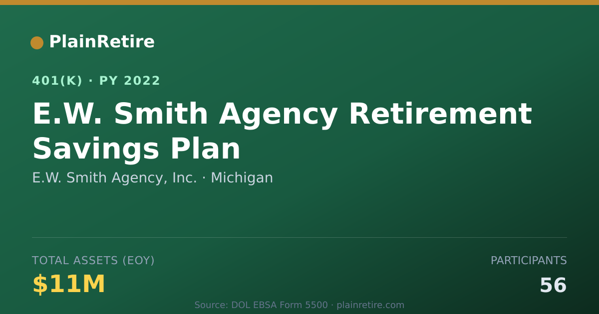 Shareable card for E.W. Smith Agency, Inc. 401(k) Plan (2022)