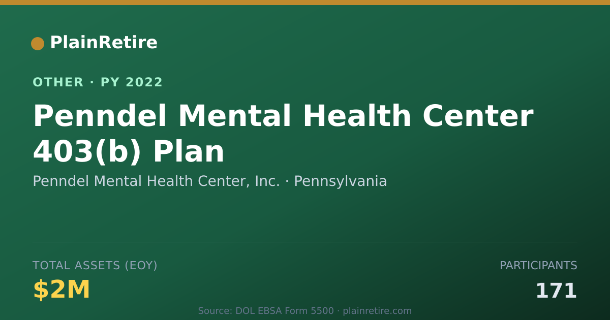 Shareable card for Penndel Mental Health Center, Inc. Retirement Plan (2022)