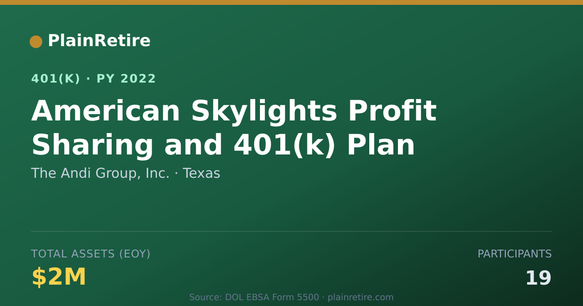 Shareable card for The Andi Group, Inc. 401(k) Plan (2022)