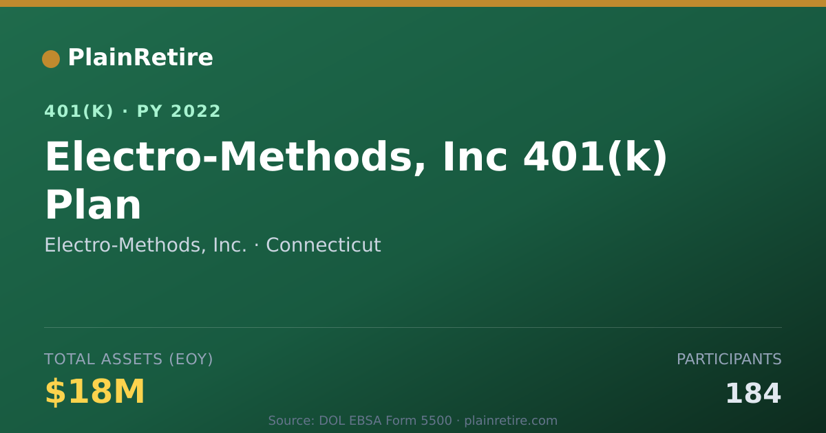 Shareable card for Electro-Methods, Inc. 401(k) Plan (2022)