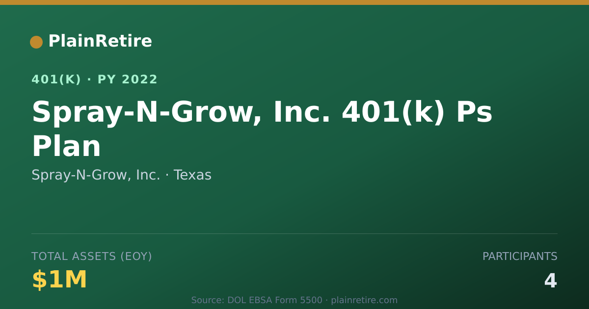 Shareable card for Spray-N-Grow, Inc. 401(k) Plan (2022)