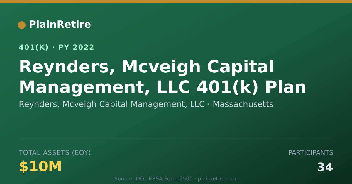 Shareable card for Reynders, Mcveigh Capital Management, LLC 401(k) Plan (2022)