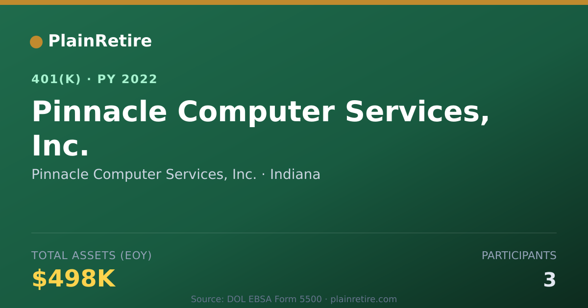 Shareable card for Pinnacle Computer Services, Inc. 401(k) Plan (2022)