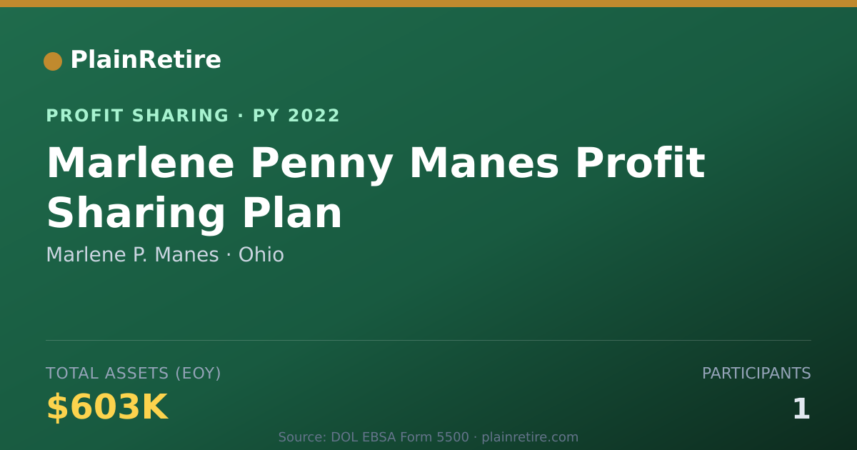 Shareable card for Marlene P. Manes Profit Sharing Plan (2022)