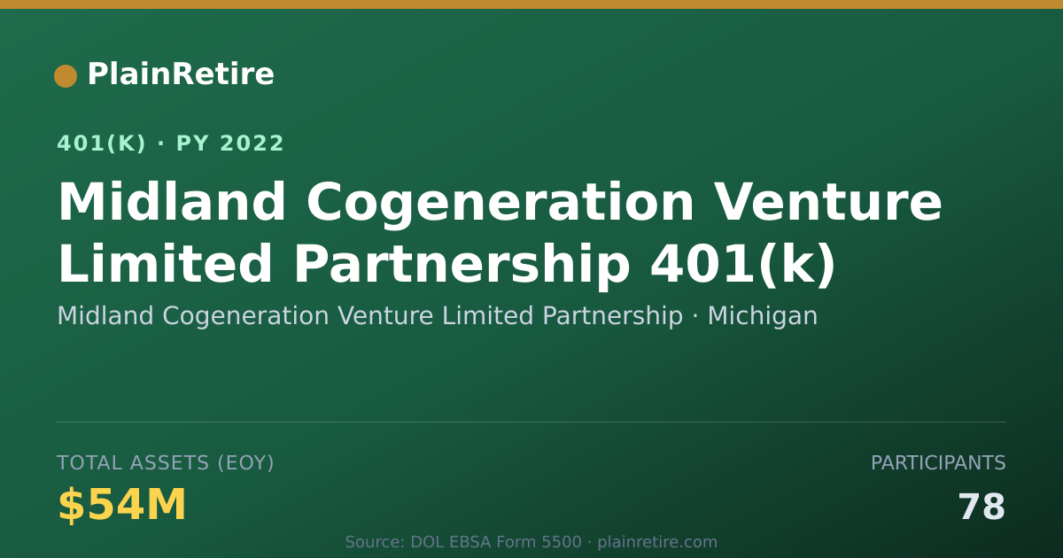 Shareable card for Midland Cogeneration Venture Limited Part 401(k) Plan (2022)