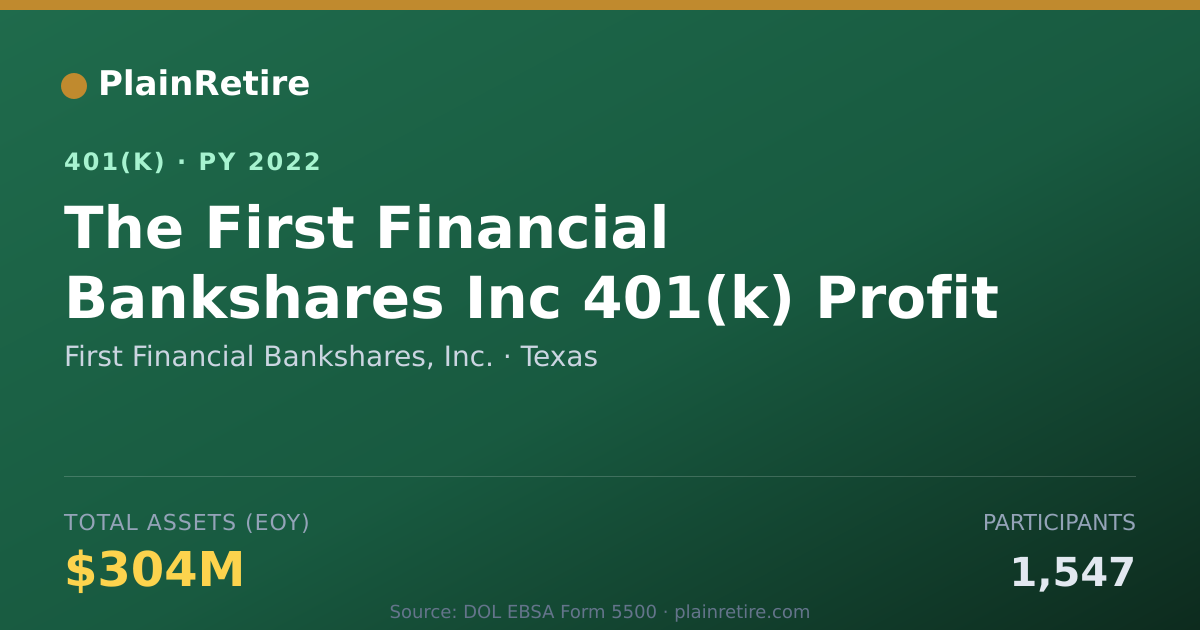 Shareable card for First Financial Bankshares, Inc. 401(k) Plan (2022)