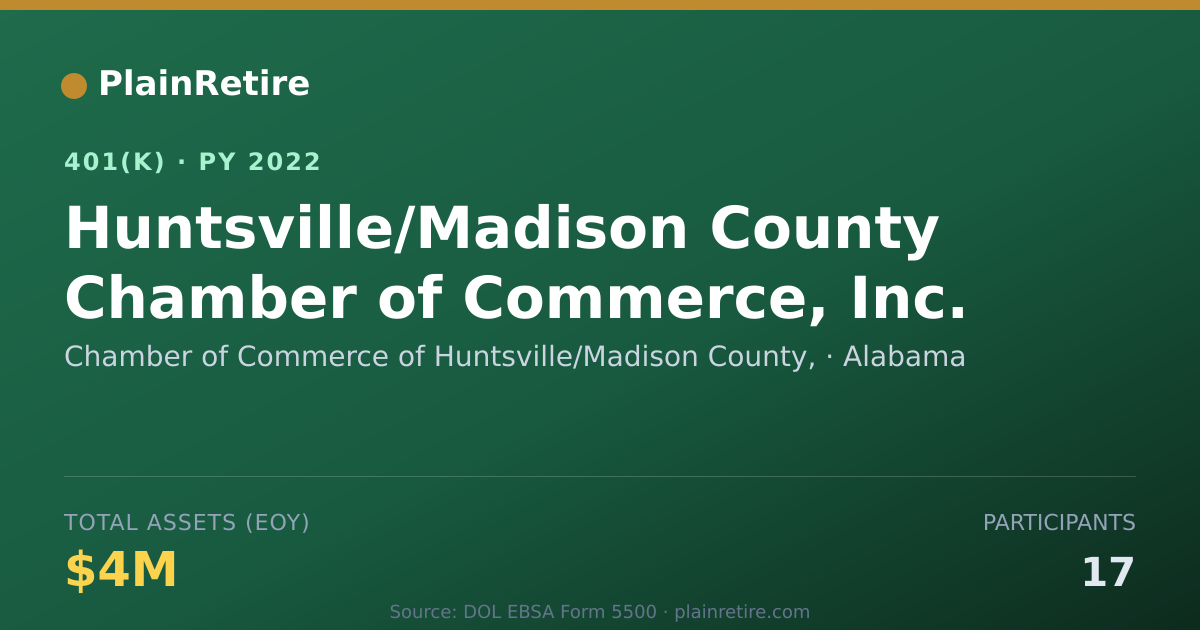 Shareable card for Chamber of Commerce of Huntsville/Madison 401(k) Plan (2022)
