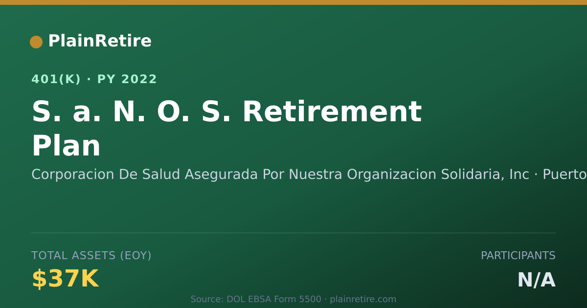 Shareable card for Corporacion De Salud Asegurada Por Nuestr 401(k) Plan (2022)