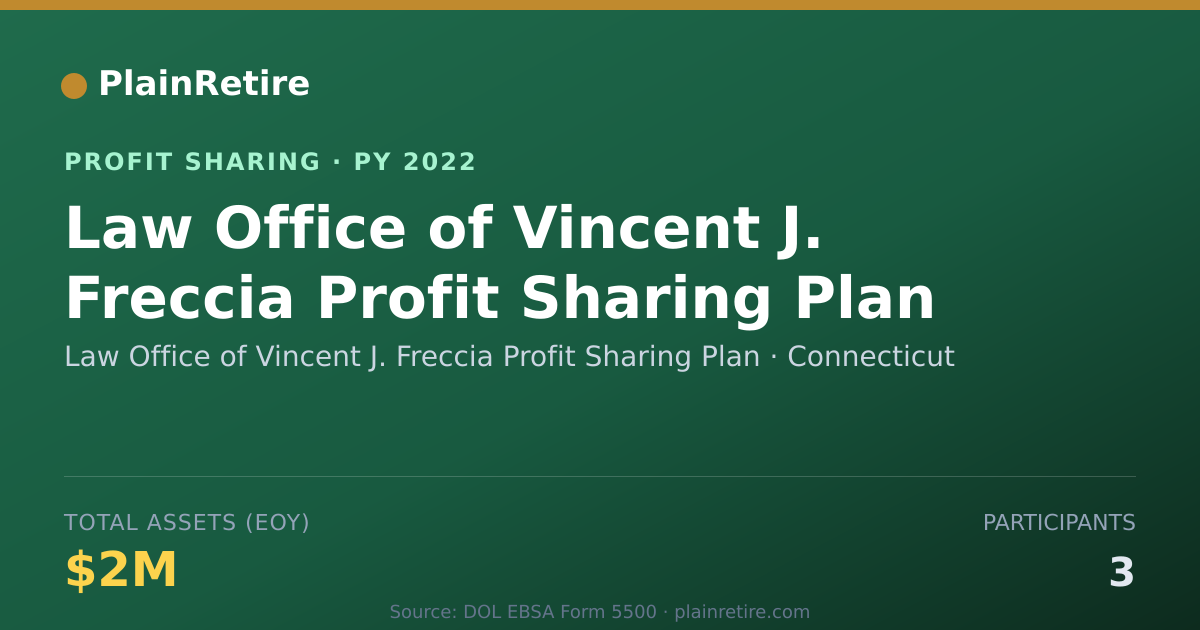 Shareable card for Law Office of Vincent J. Freccia Profit Sharing Plan (2022)