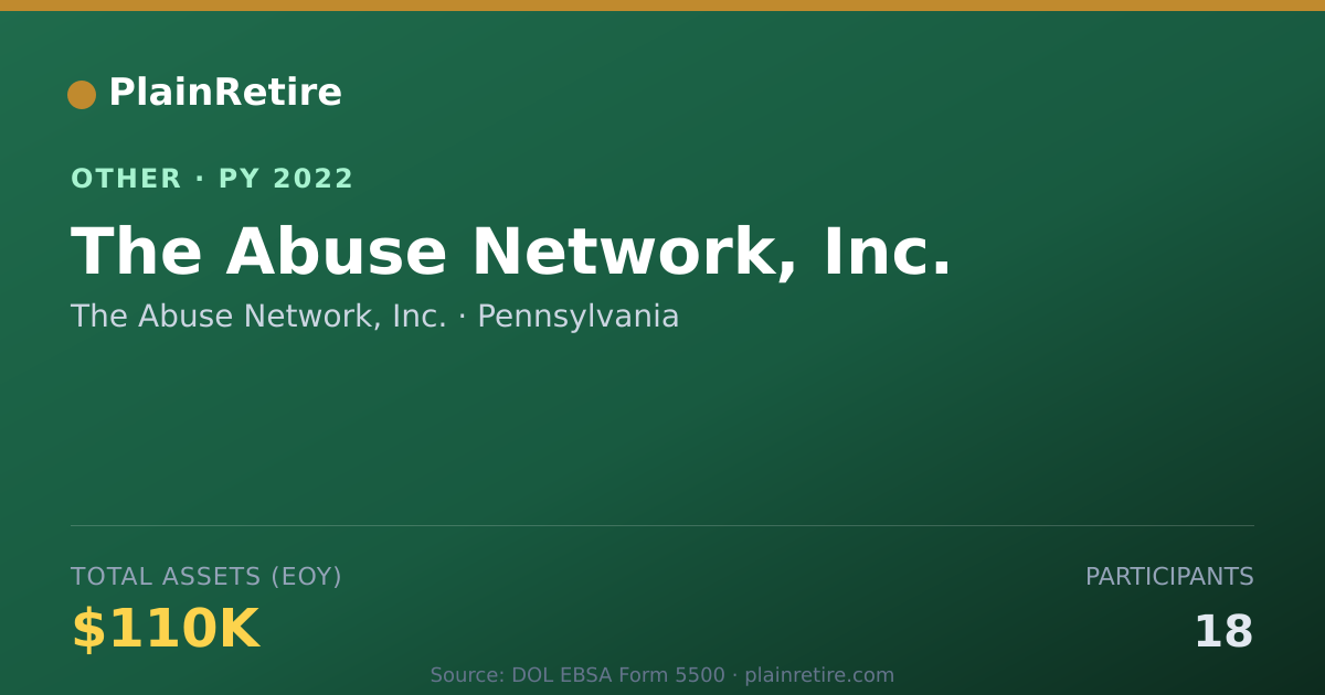 Shareable card for The Abuse Network, Inc. Retirement Plan (2022)