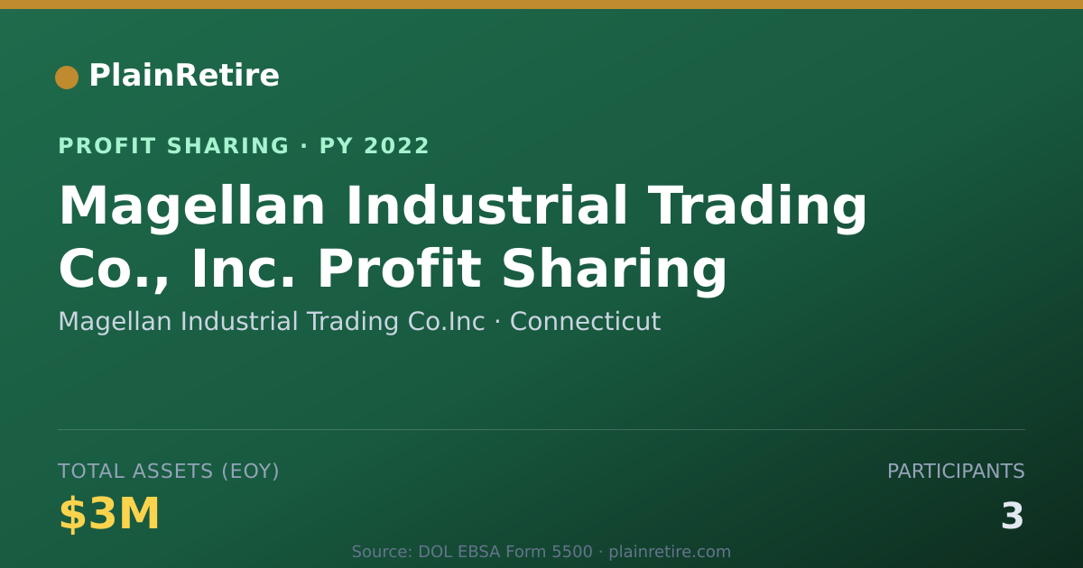 Shareable card for Magellan Industrial Trading Co.In Profit Sharing Plan (2022)