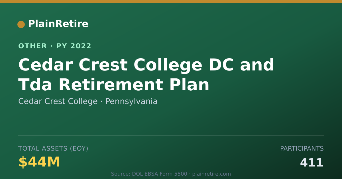 Shareable card for Cedar Crest College Retirement Plan (2022)